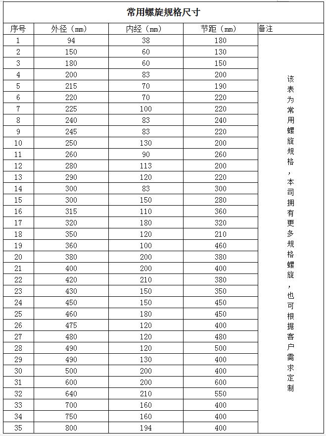 螺旋铰刀 螺旋铰刀