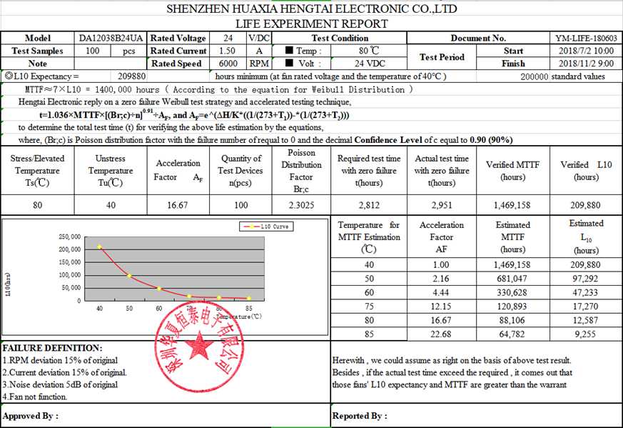 image.png 加速壽命試驗